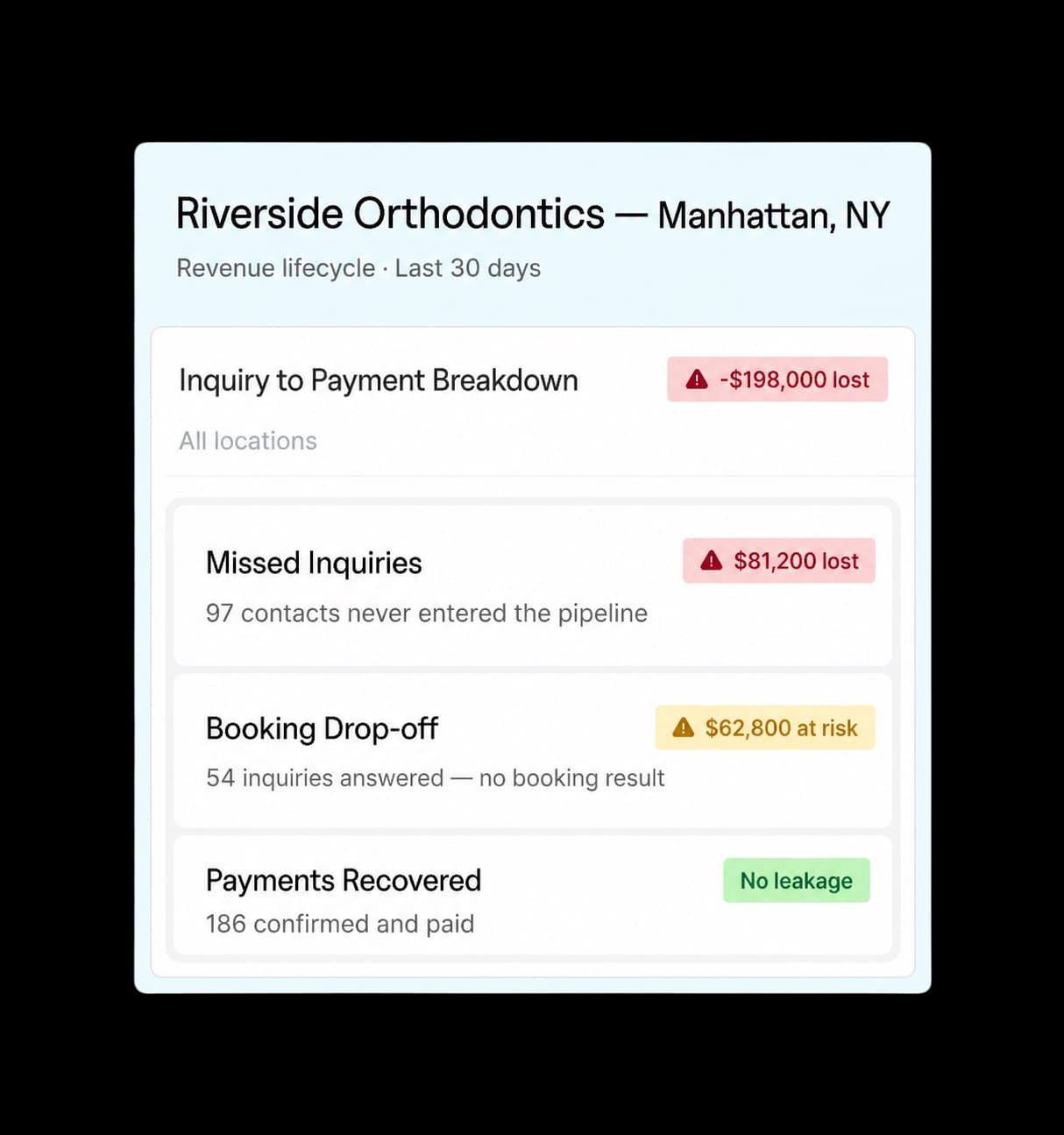 Revenue intelligence overview