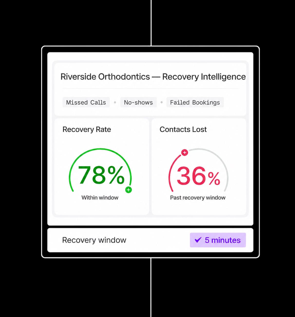 Patient recovery workflow